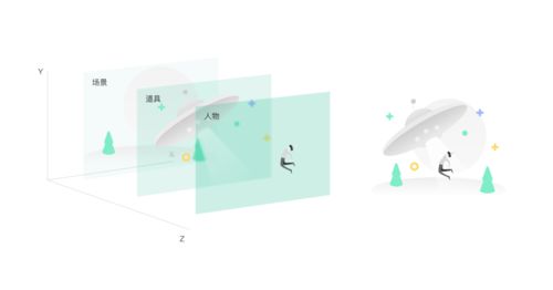 如何為B端電子產品設計客戶服務體驗的插圖系統