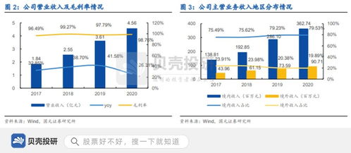 手握核心技術(shù)，供貨華為 中望軟件實現(xiàn)軟件銷售快速成長