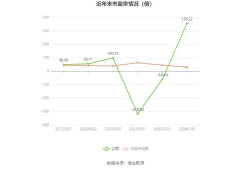 三維天地2023年扭虧為盈，軟件銷售驅動業績預盈675萬至1000萬元