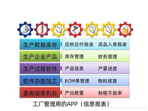 工廠生產管理用的app 企業系統